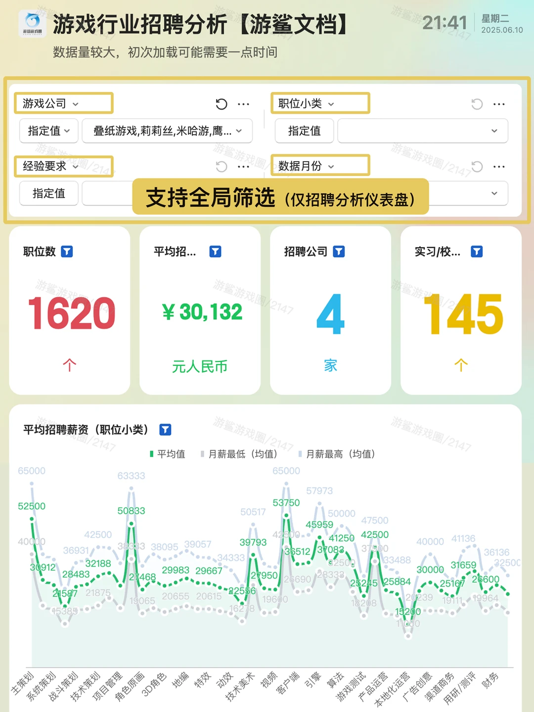 游戏行业数据仪表盘【游鲨游戏圈】