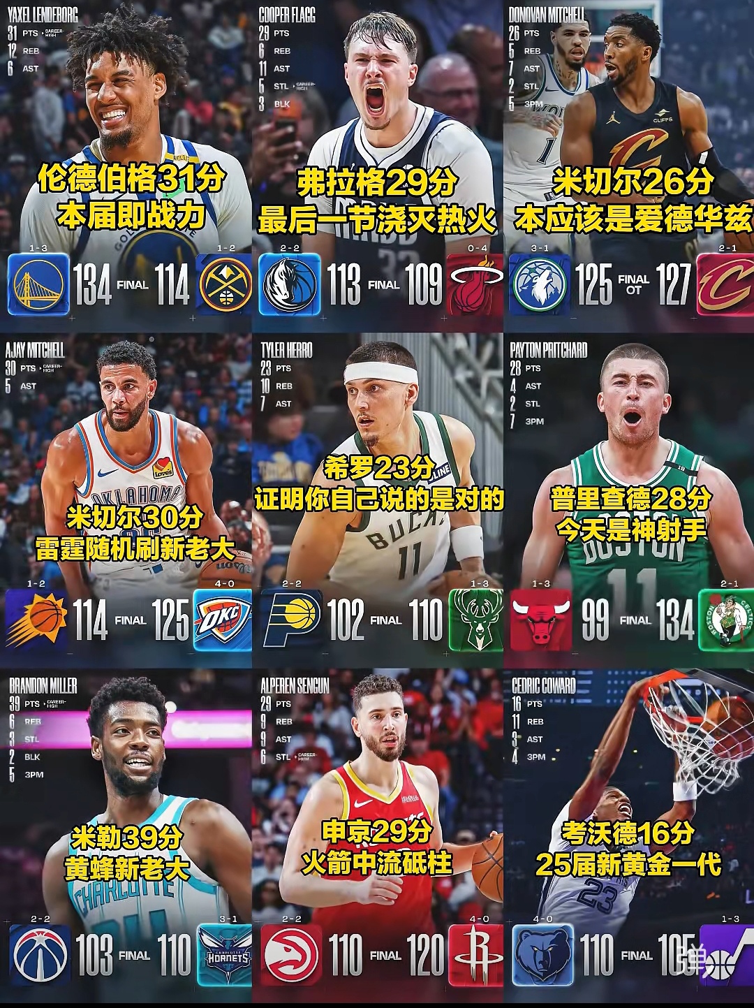 “谁是今天的最佳球员”米勒库里