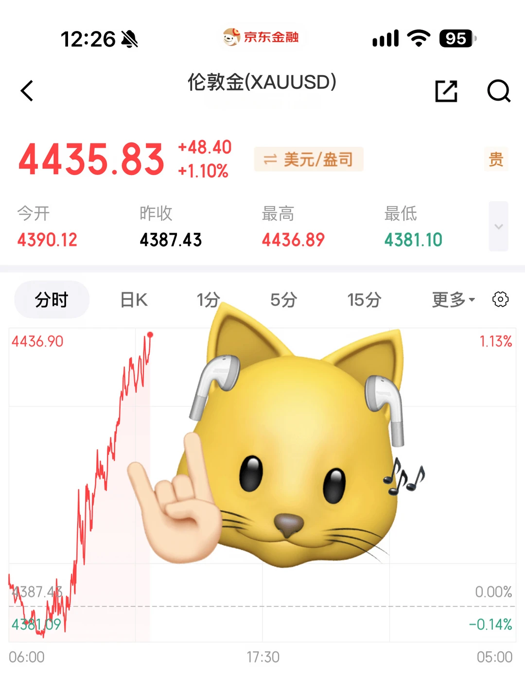 让反弹来的更猛烈些吧～