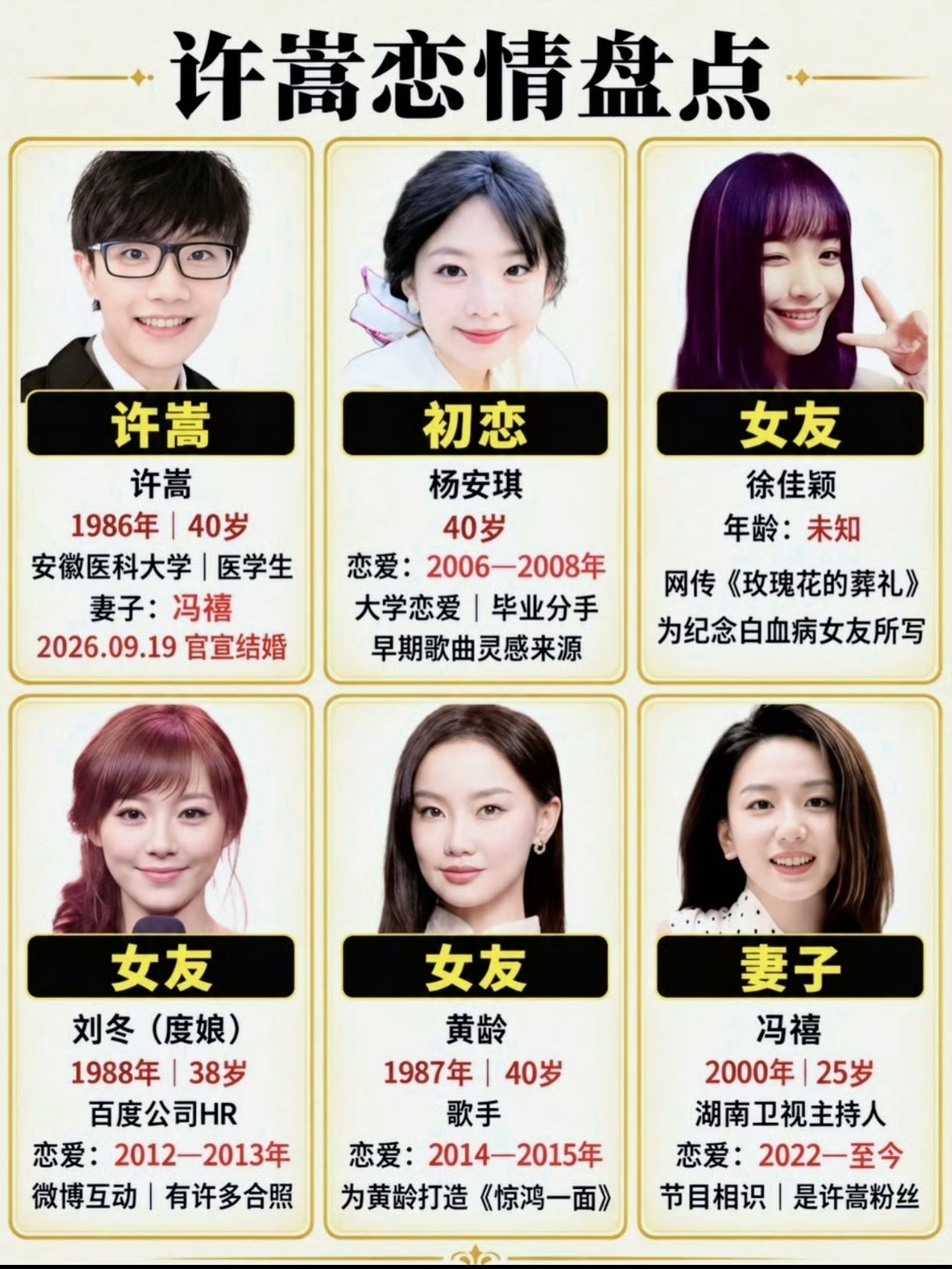 脱粉
许嵩官宣结婚之后，不少老粉感慨心碎，网上出现一种说法：冯禧长相和许嵩初恋杨安琪相似度很高，有人猜测是“替身”，再加上两人年龄差距不小，因此有粉丝选择脱粉😭
 
当然这只是网友的猜测，并没有实锤。感情冷暖只有当事人自己清楚，外人很难去定义这段关系。
 
粉丝拥有脱粉自由，喜欢与否都是个