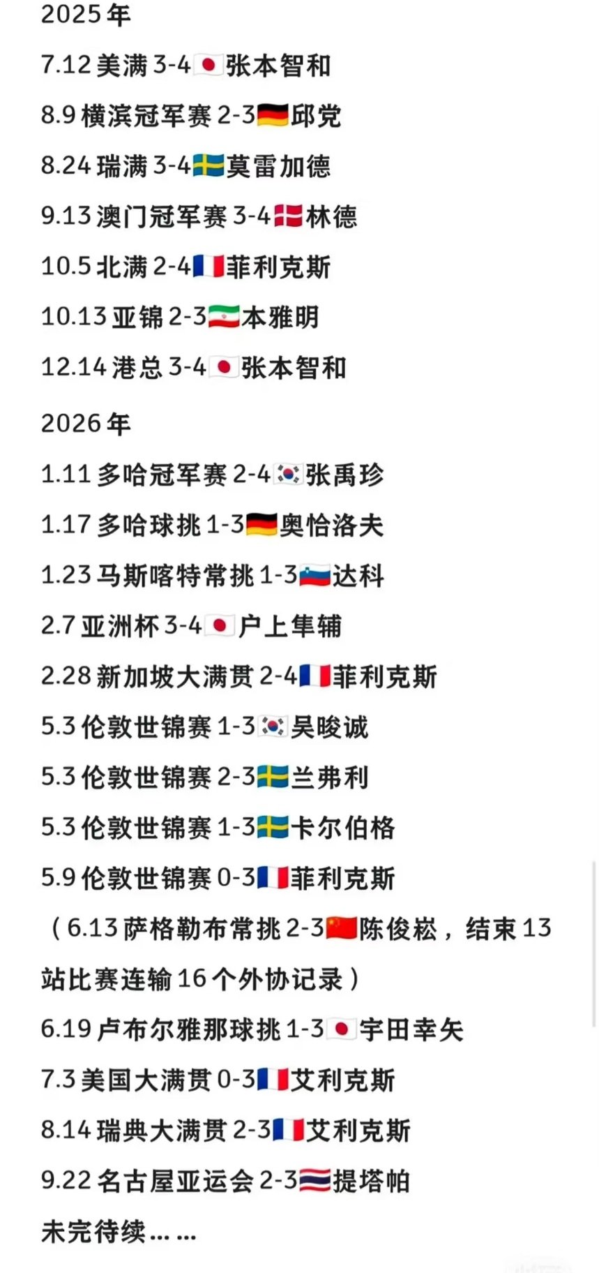 我是新入坑的石头球迷，我现在要补课要看我家石头侠的打球视频，下面这些比赛不要🙅🏻‍♀️！！！！你们不要挑拨我对小石头打球的崇拜！！！！你们这群小嘿子 ​