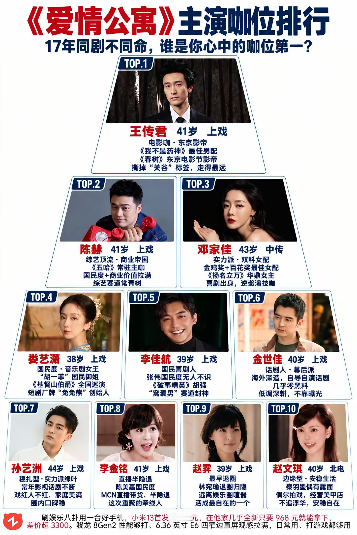 爱情公寓五人合体！他们如今都怎么样了？爱情公寓 合体 娄艺潇 李金铭