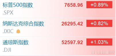 #美股光通信存储芯片集体上涨##美国8月CPI同比增长3.4%# 【美股三大指数集体高开 光通信、存储芯片股集体上涨】财联社9月11日电，美股三大指数集体高开，道琼斯指数涨1.02%，标普500指数涨0.84%，纳斯达克综合指数涨0.77%。光通信、存储芯片股集体高开，Coherent、迈威尔科技涨超3%，SK海力士、英特尔 ​