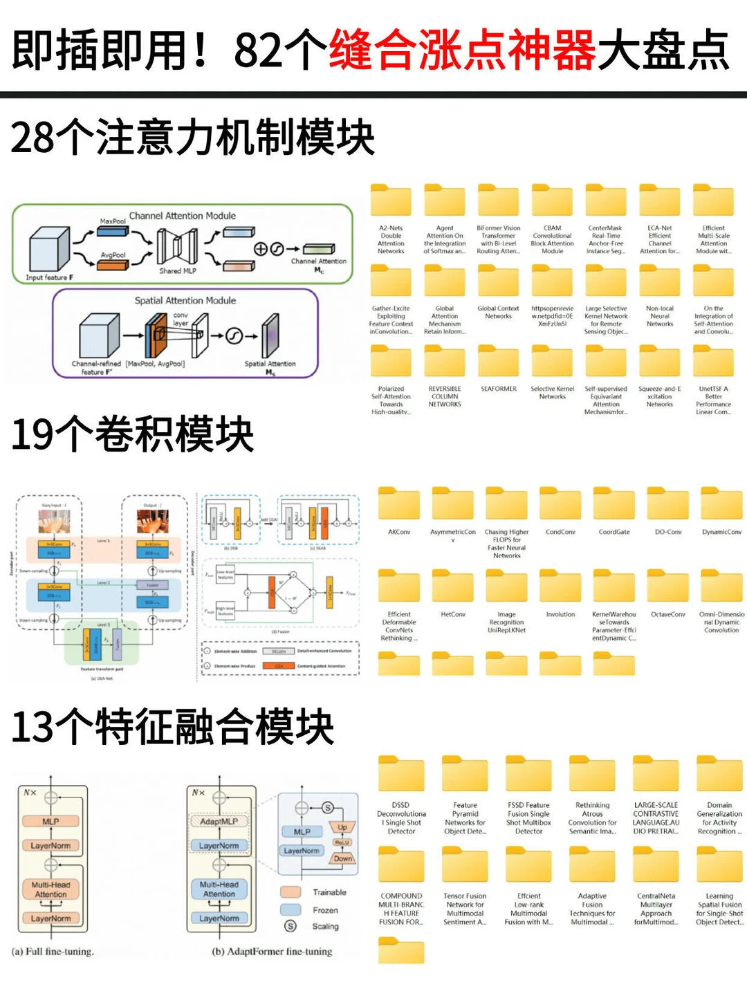 发paper必备82个即插即用缝合模块！