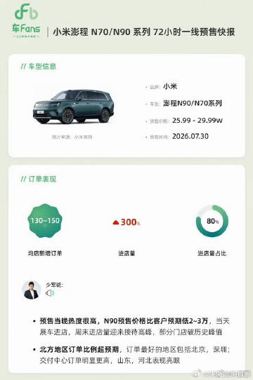 澎程的热度确实很高<span class="url-icon"><im...