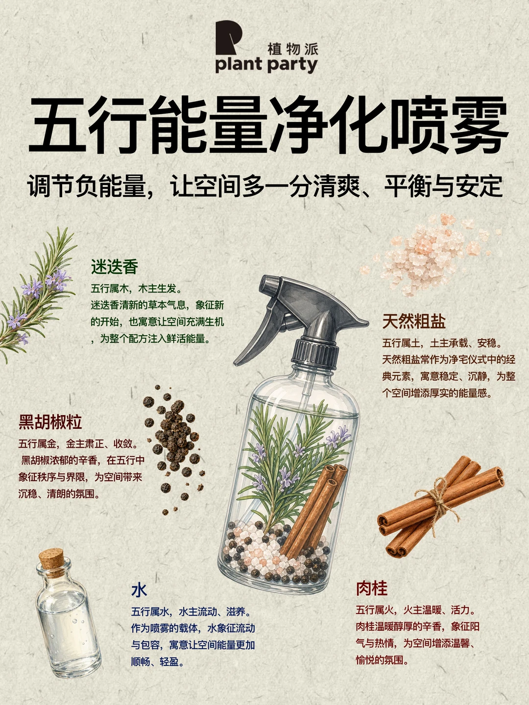 DIY五行能量净化喷雾✨提升能量💫净化磁场