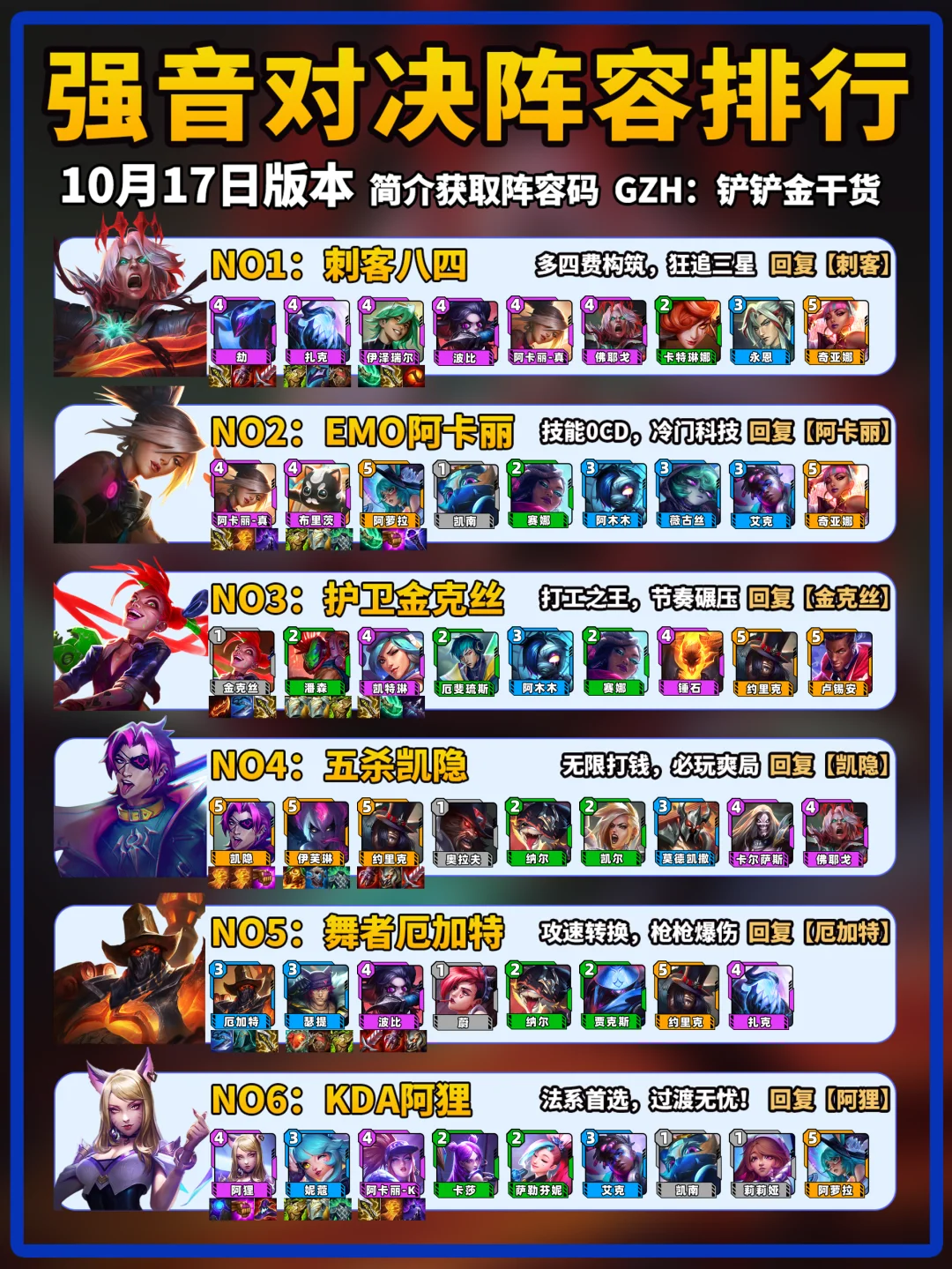 金铲铲强音对决10月17日上分阵容推荐！