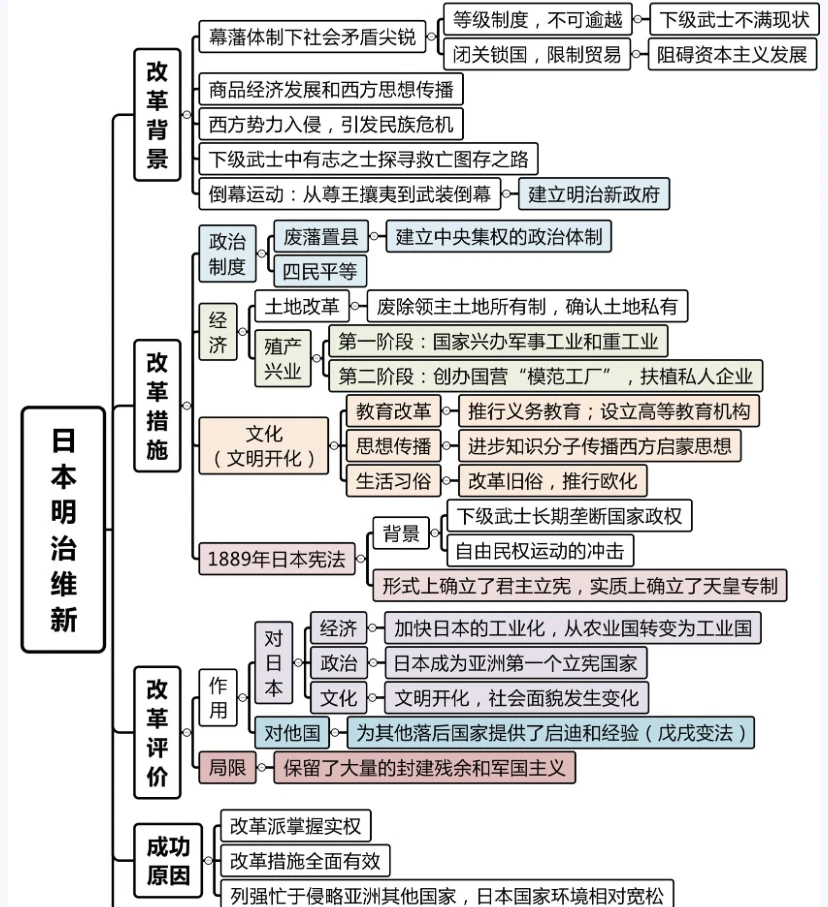 明治维新历史意义