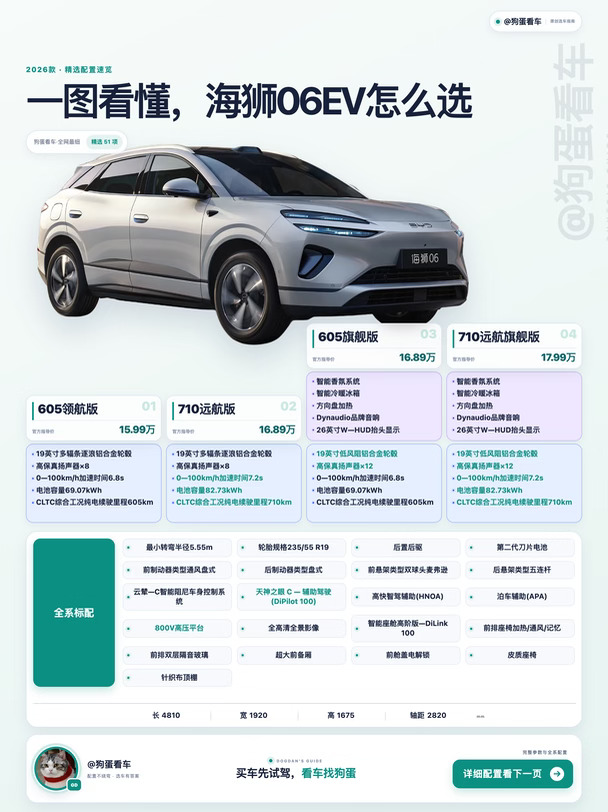 一图看懂｜海狮06EV怎么选？605续航紧张