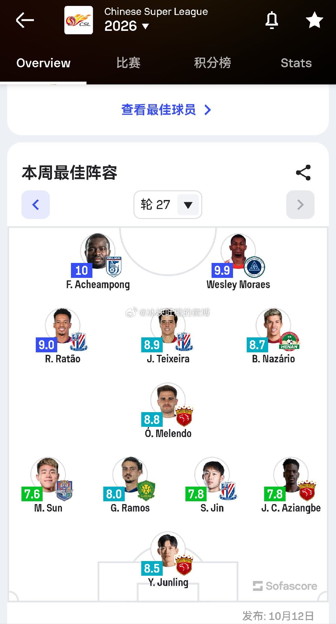 恭喜拉莫斯入选Sofascore 评选的中超第27轮最佳阵容。#北京国安[超话]# ​