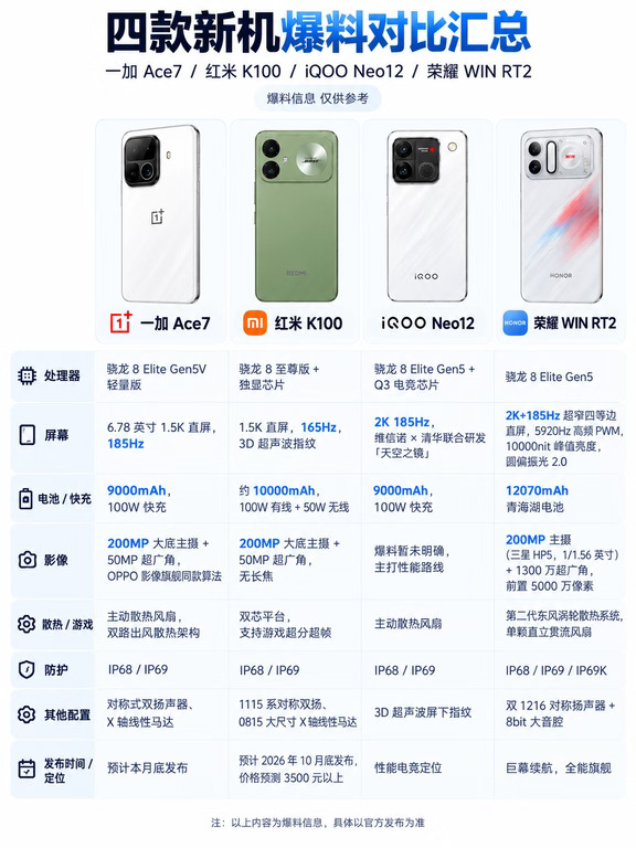 四台子品牌性能机这么卷，你会怎么选？