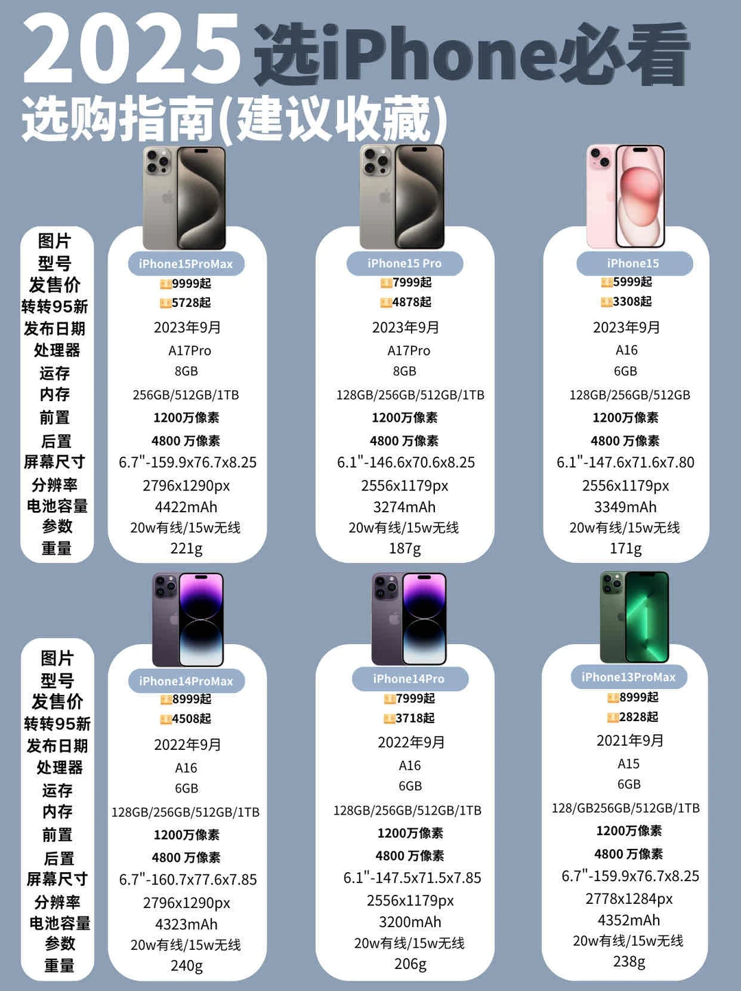 🔥入苹果必看㊙️iPhone低至3折超值攻略