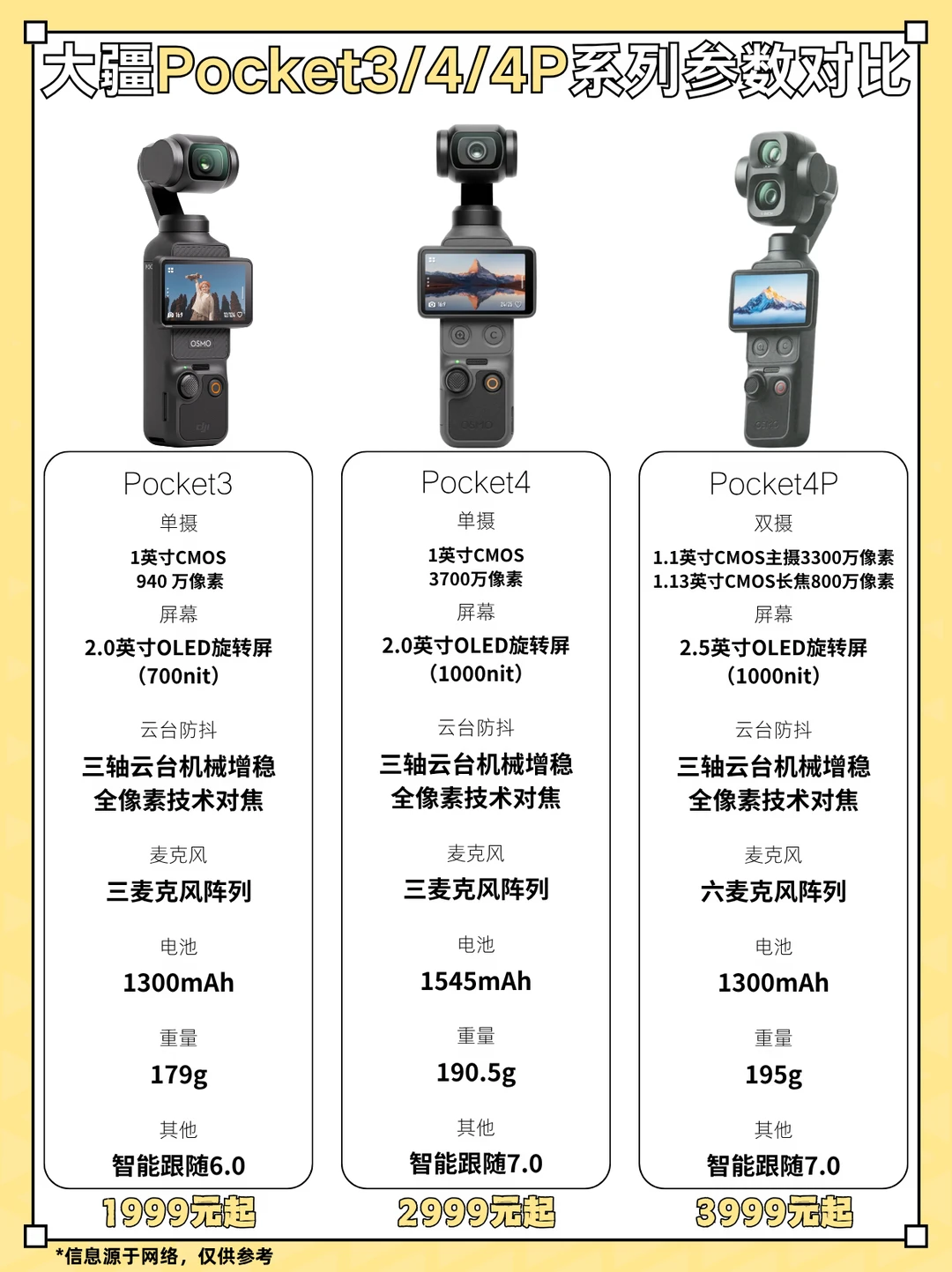即将发布｜大疆Pocket3/4/4P怎么选？📸