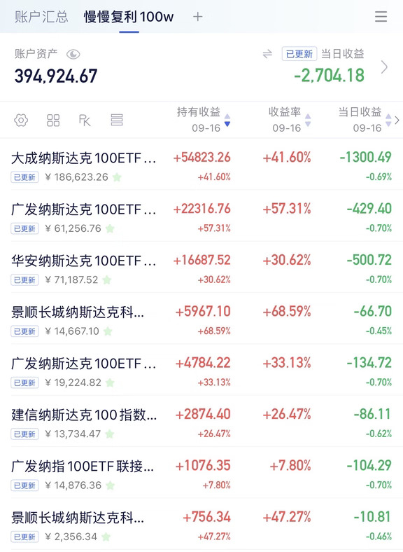 【纳指复利100w】第923天📉亏2704元