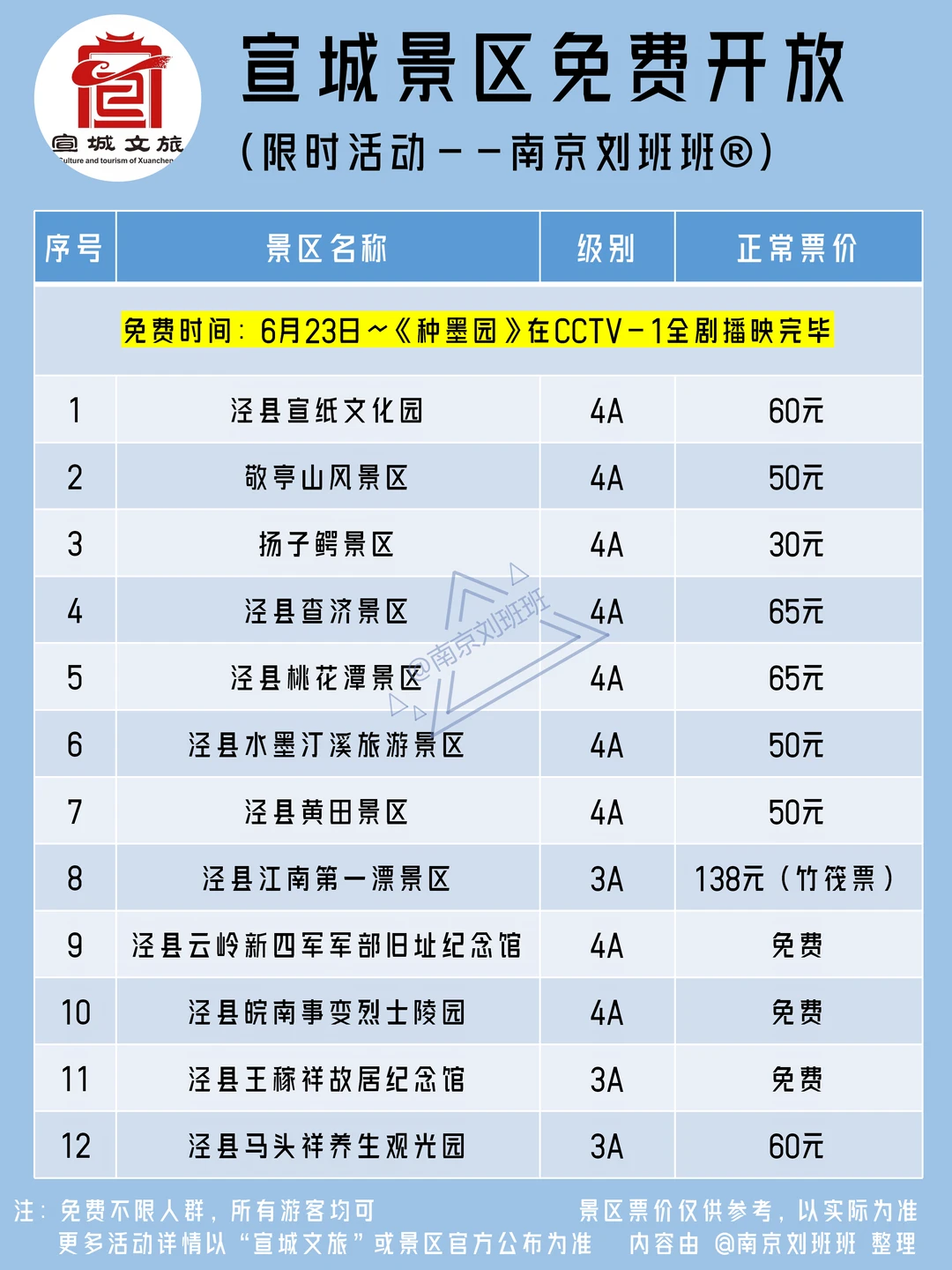 安徽宣城12家景区免费开放啦！所有游客可享