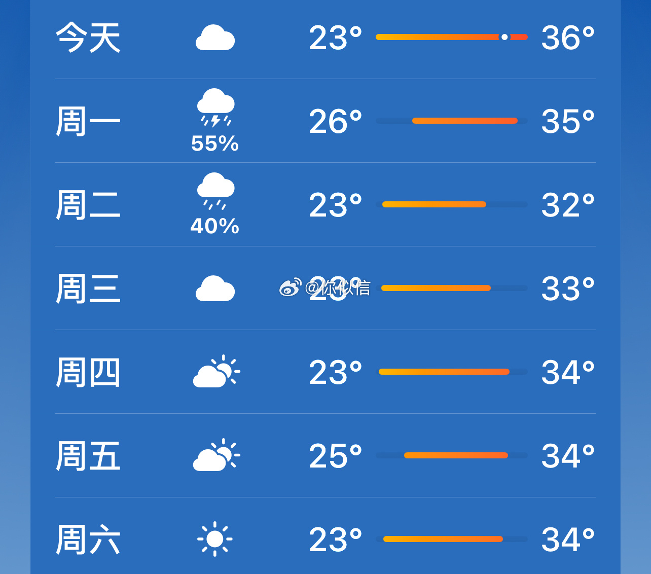 今天 36 度 老天爷你没有给我开玩笑吧 ​​​