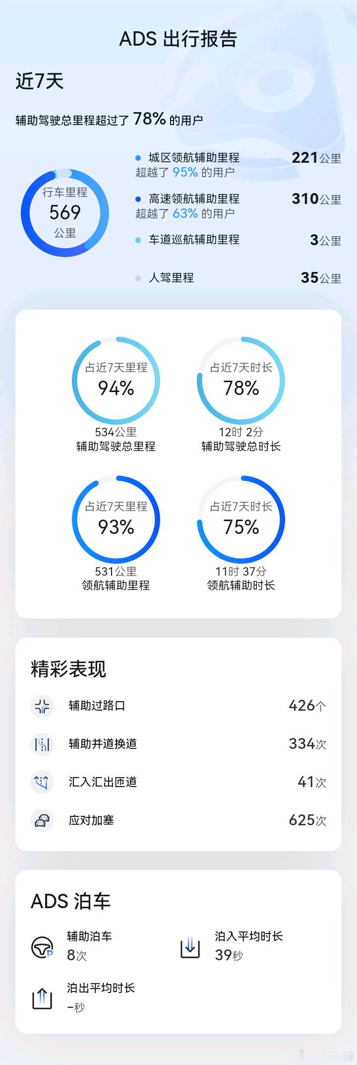 #问界 华为# ​