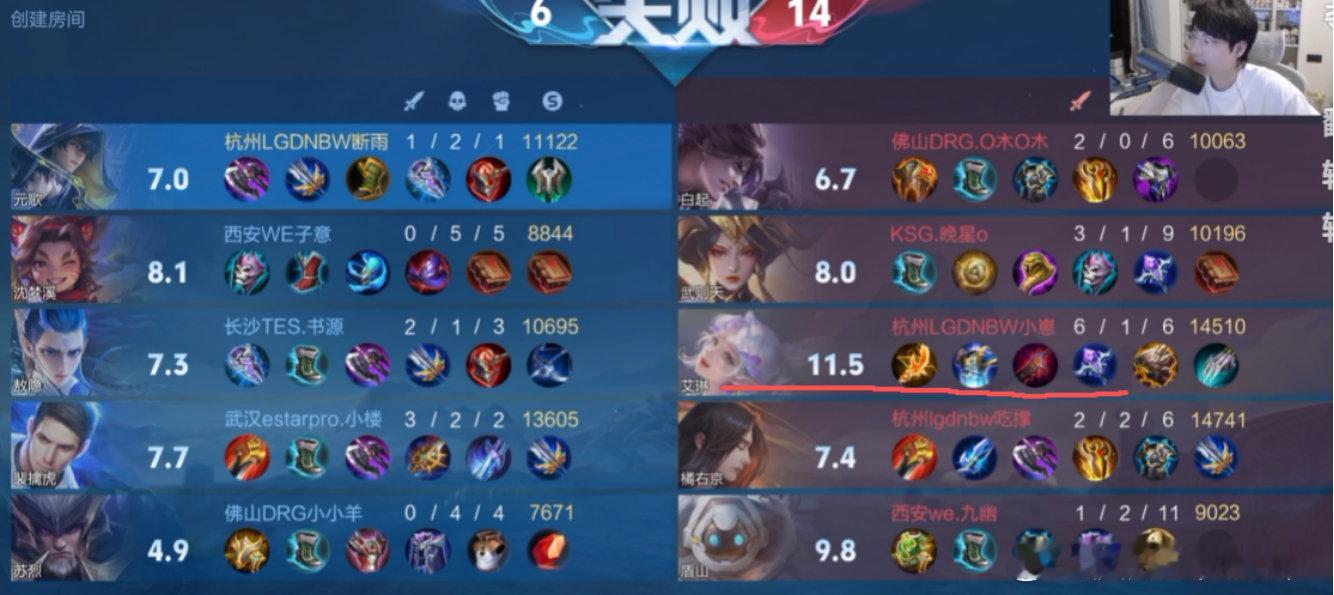 #KPL[超话]#  LGD小久：坏了，我要成替身了
昨天LGD小崽C麻了，辅助队的唯一射手，昨天给es小楼他们速推一波。第二场虽然输了，小崽戈雅手法没大问题。弹幕都刷：小久回去发现教练电话打不通，今晚辅助队和射手队打#Gemini上野中下辅挑战赛  ##鱼王杯分路竞猜# ​