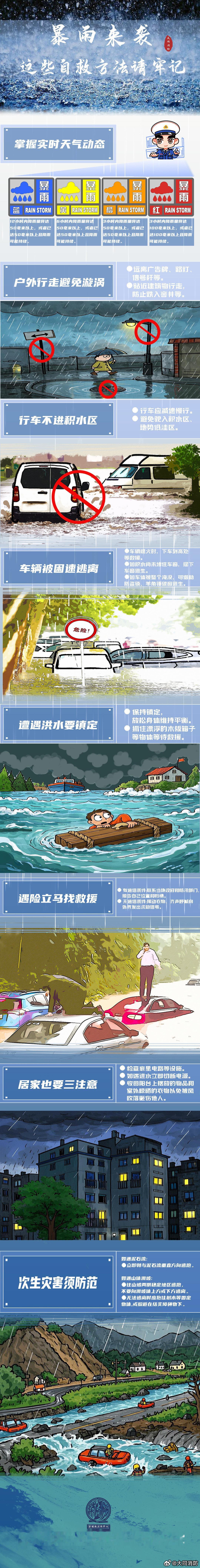 【学习安全应对暴雨指南】台风伴随暴雨，大家外出或者居家，要了解一些预防措施，避免隐患的发生。戳图一起学习这些知识。#台风烟花强度逐渐加强# ​​​#台风蔷琵继续制造风雨# ​