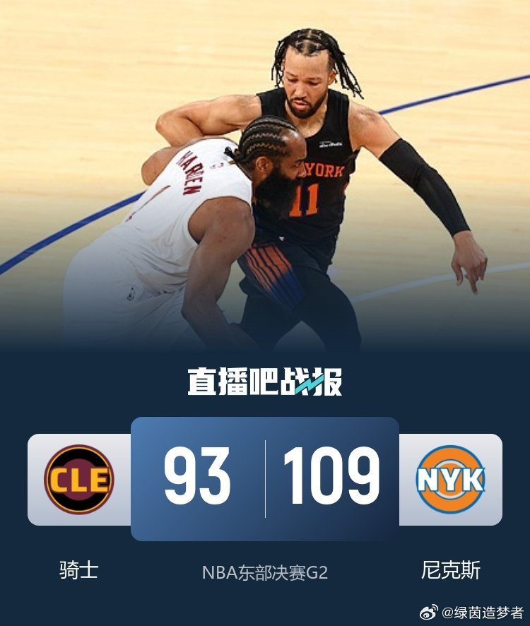 东决2-0！尼克斯主场再胜骑士，晋级形势大好北京时间5月22日，NBA...