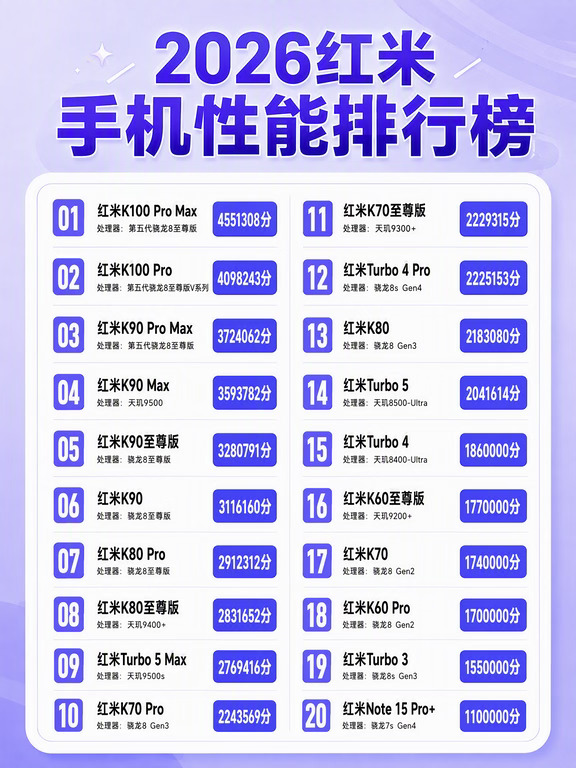 2026红米手机性能排行榜