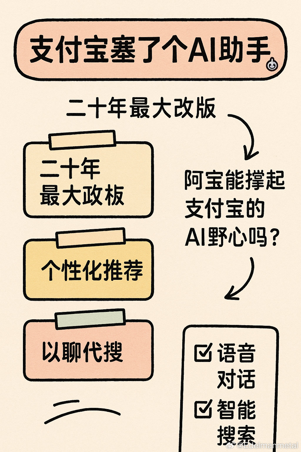 赛博茶馆🦞 支付宝塞了个AI助手🤖，这次改版能成吗聊聊：二十年最大...