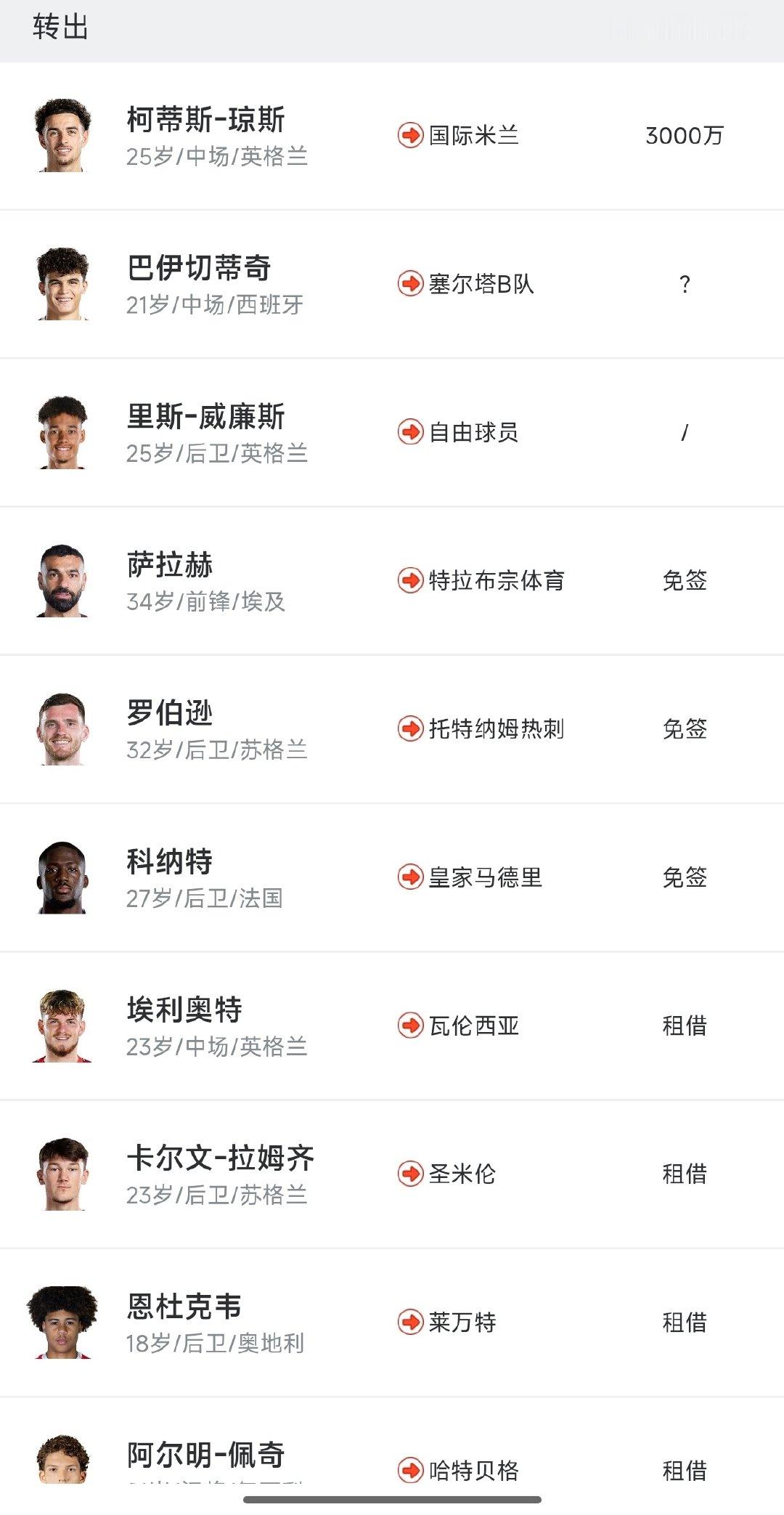 以防你不知道谁是利物浦2026年夏季转会窗转出标王 ​