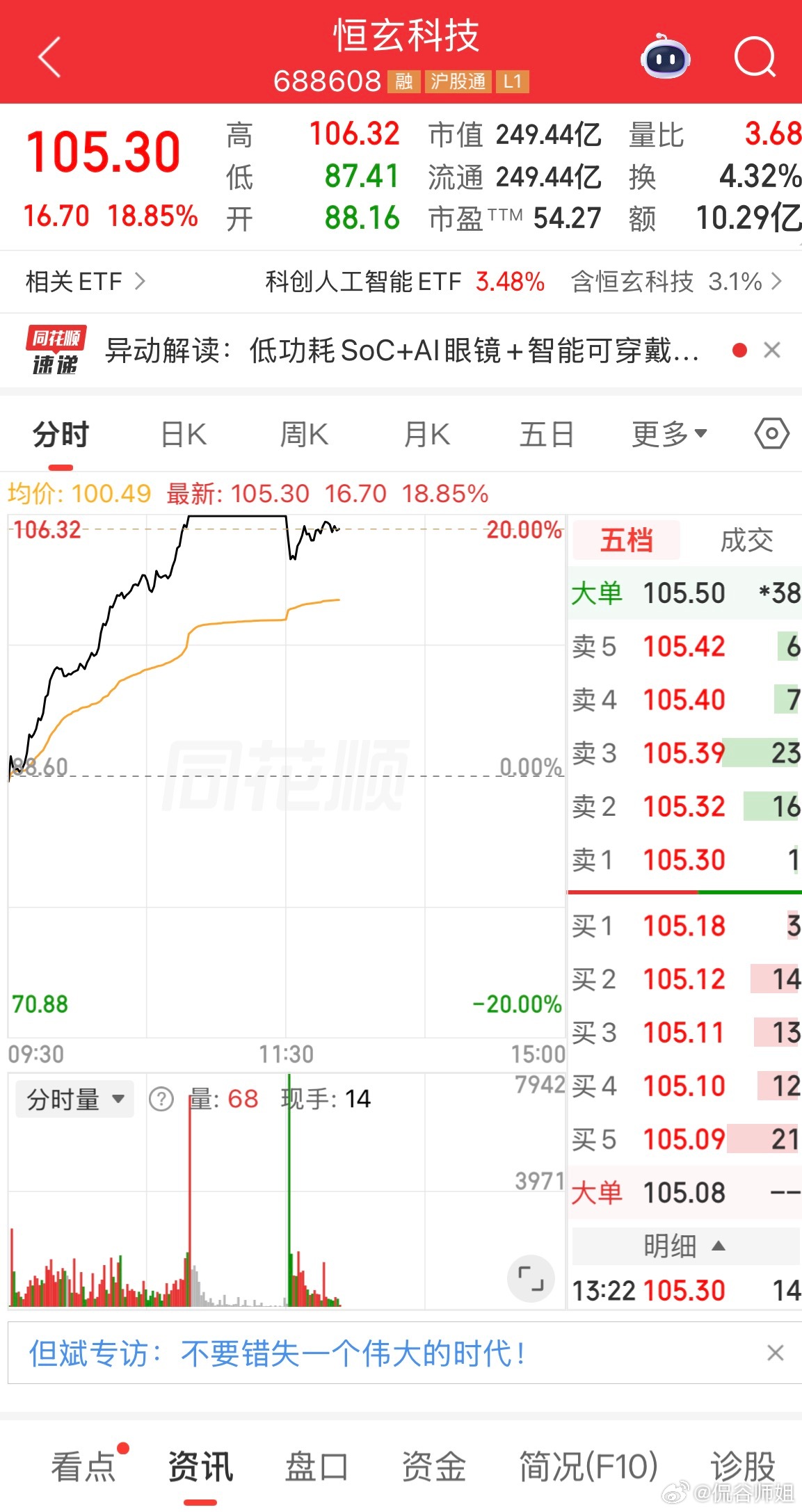 今天这盘面，科技股又给大家上了一课，什么叫“强者恒强”！688608恒玄科技、300115长盈精密，双双拉出20cm的大长腿，直接封死涨停板，根本不给人犹豫的机会！
​凭啥这么猛？你看看这两家是干啥的就明白了。恒玄科技，搞AI智能穿戴和音频芯片的；长盈精密，消费电子和机器人精密结构件的大拿。核心逻 ​