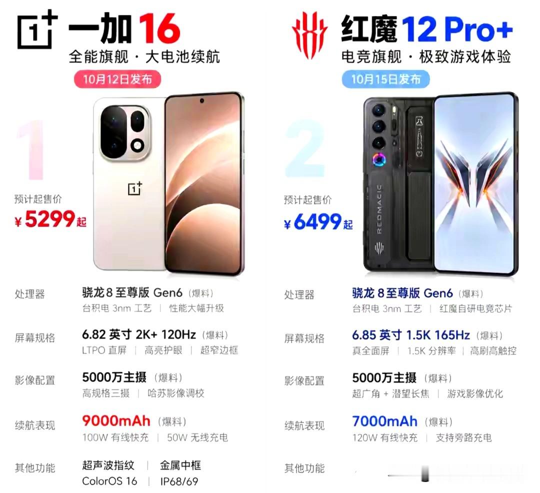 别被“暴打”标题忽悠！一加16与红魔12 Pro+，底层取舍才是核心

全网都在争论9000mAh大战内置风扇，却忽略最关键的底层逻辑：二者解决的根本不是同一个痛点，不存在单方面碾压。
 
同样搭载骁龙8至尊版Gen6，两套完全相反的硬件取舍。
红魔12 Pro+，内置主动风扇+电竞芯片，插电场景极