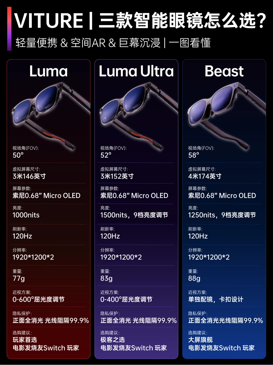 款款夯爆！一篇看懂VITURE家的3款智能眼镜