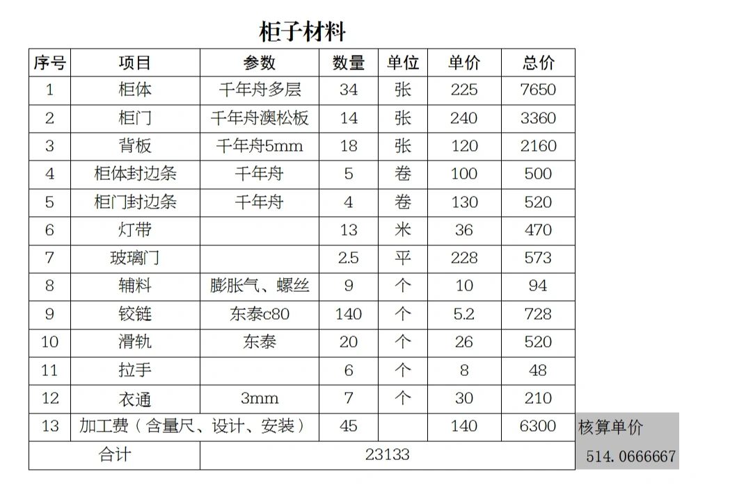【一线板材】2.3万搞定45平！加工厂怎么找