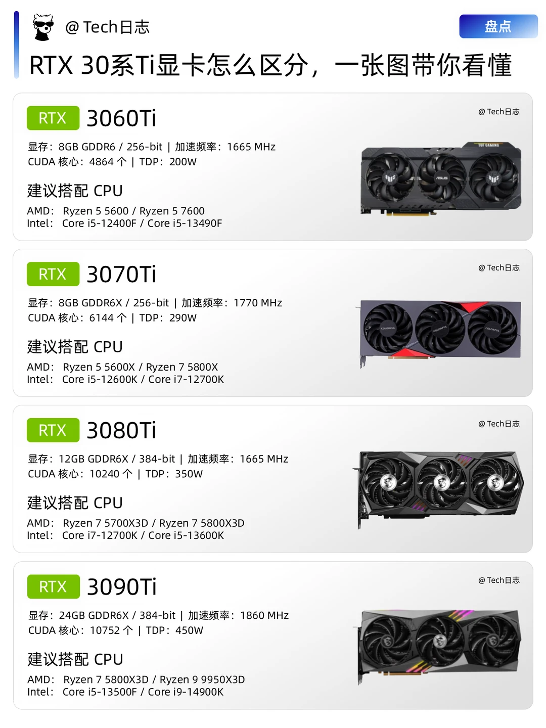 RTX 30系Ti显卡怎么区分，一张图带你看懂
