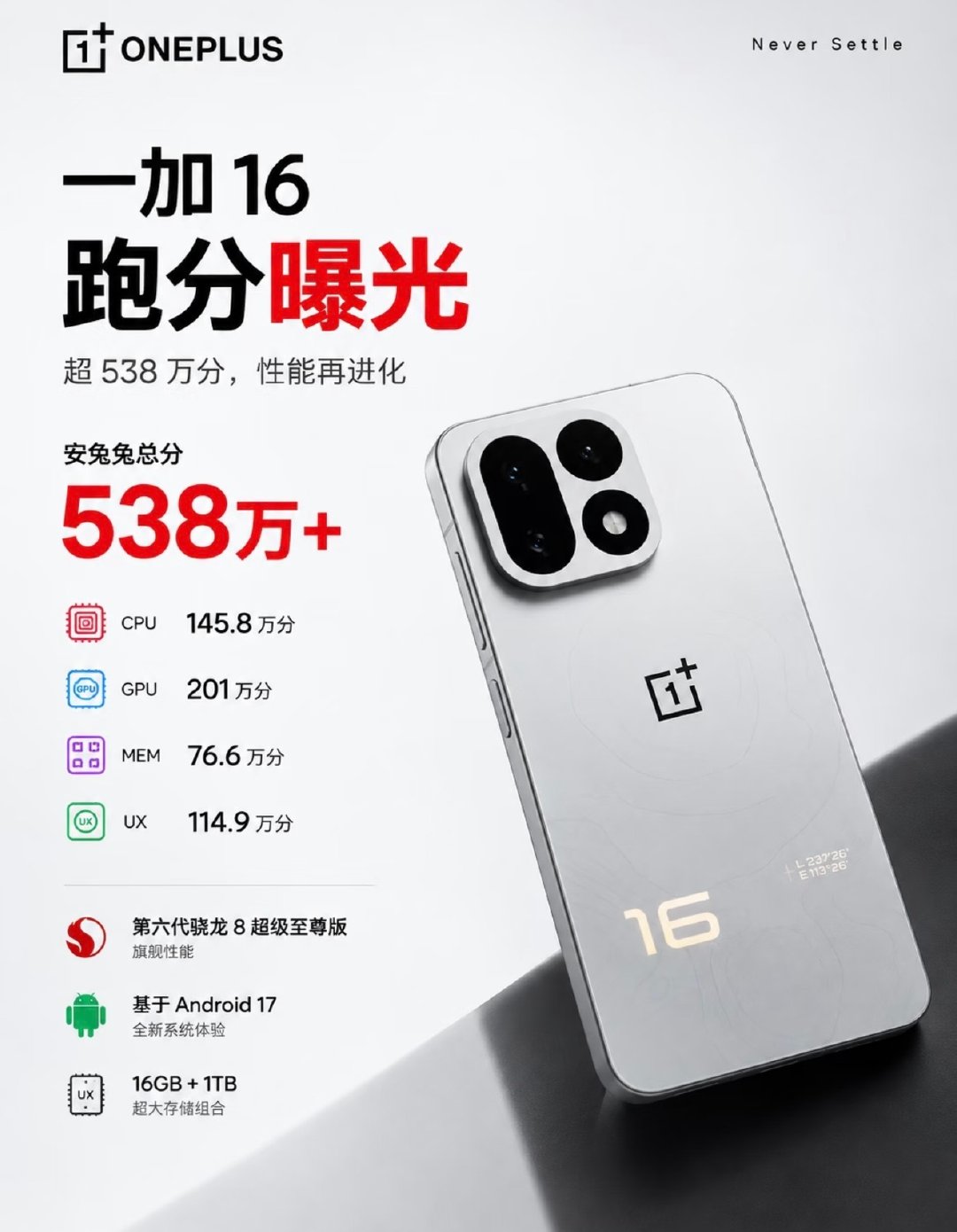 一加16来了，安兔兔V12跑分538万！搭载第六代骁龙8超级至尊版，2nm工艺，CPU主频突破5GHz。

配备16GB+1TB，全局165Hz、游戏最高185Hz屏幕。爆料还有9000mAh大电池、2亿主摄全焦段影像。

注意V12分数不能和V11对比，新机预计10月发布。 ​