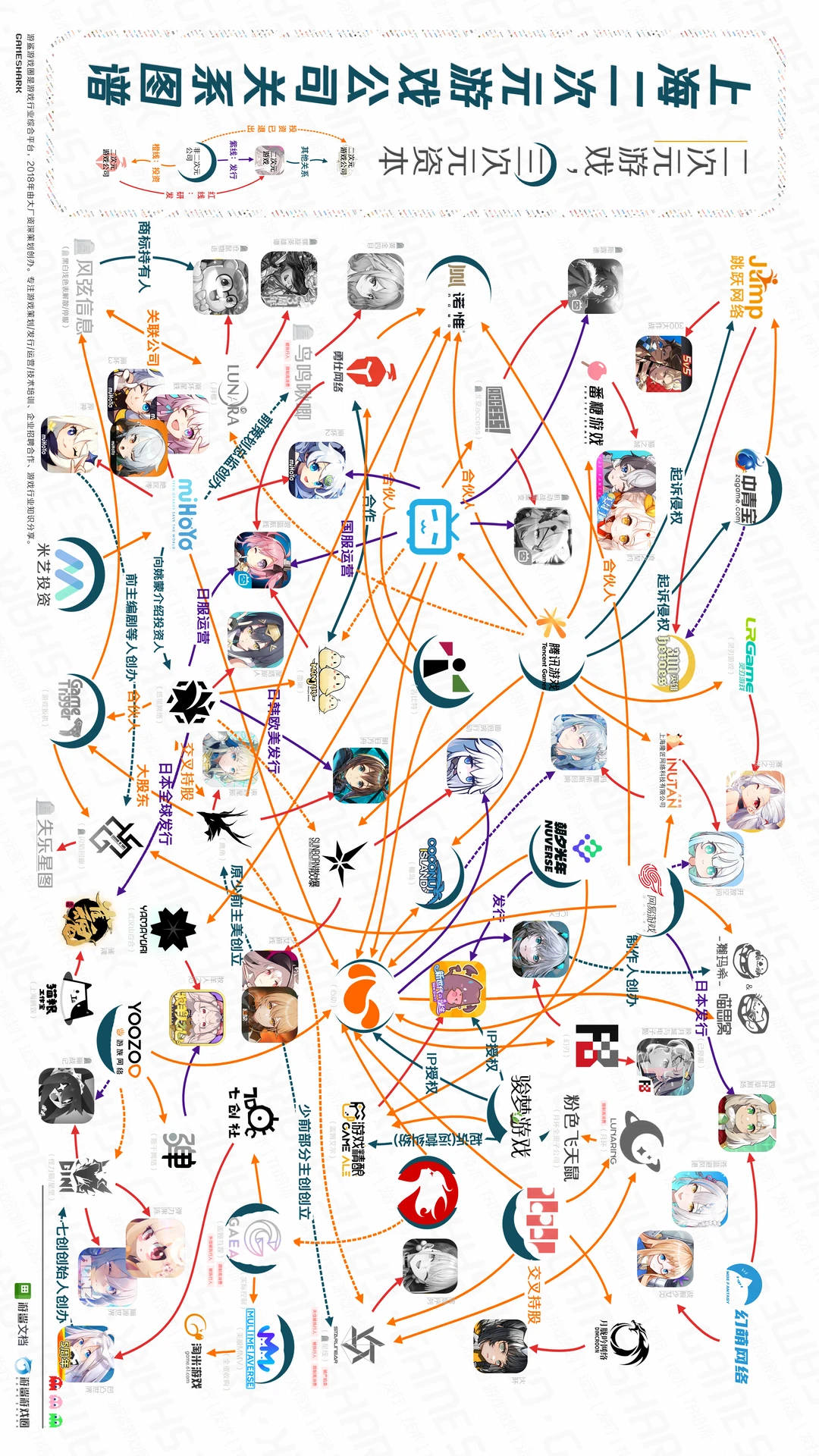 趁着悠星投资蛮啾，更新一下两年前做的上海二次元游戏公司关系图谱
