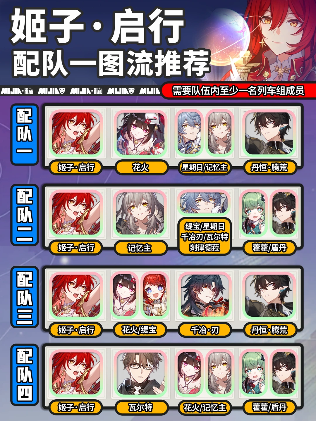 姬子启行攻略｜角色配队一图流攻略
