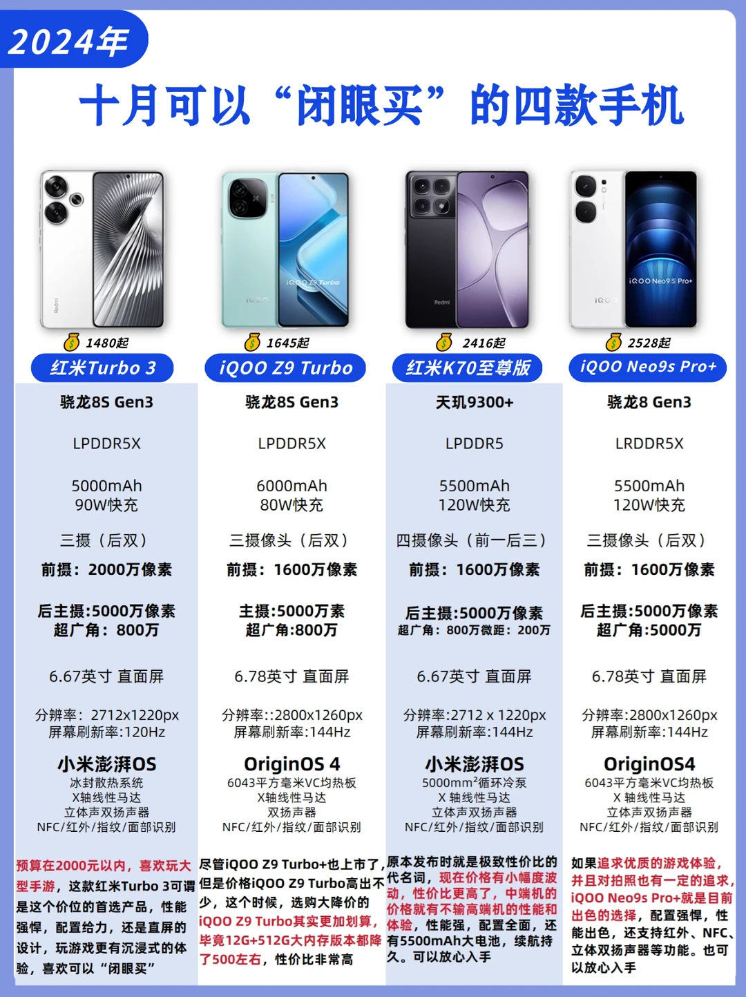 十月份手机推荐，性价比手机这样选❗