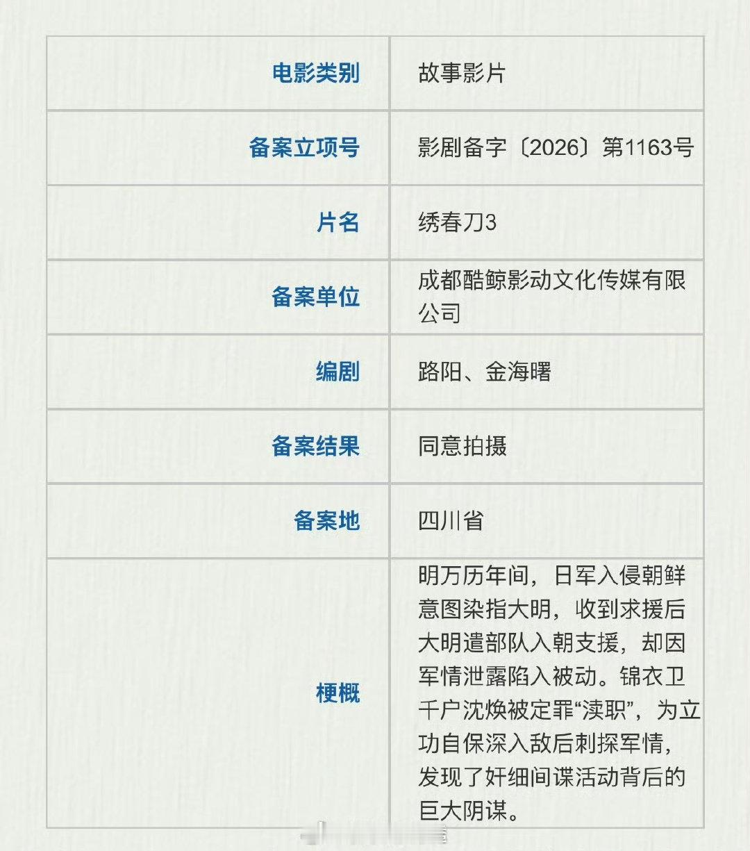 电影《#绣春刀3#》备案
导演：路阳
编剧：路阳、金海曙
出品：自由酷鲸
剧情介绍：讲述了明万历年间，日军入侵朝鲜意图染指大明，收到求援后大明遣部队入朝支援，刧因军情泄露陷入被动。锦衣卫千户沈焕被定罪“渎职”，为立功自保深入敌后刺探军情，发现了奸细间谍活动背后的巨大阴谋。 ​​​