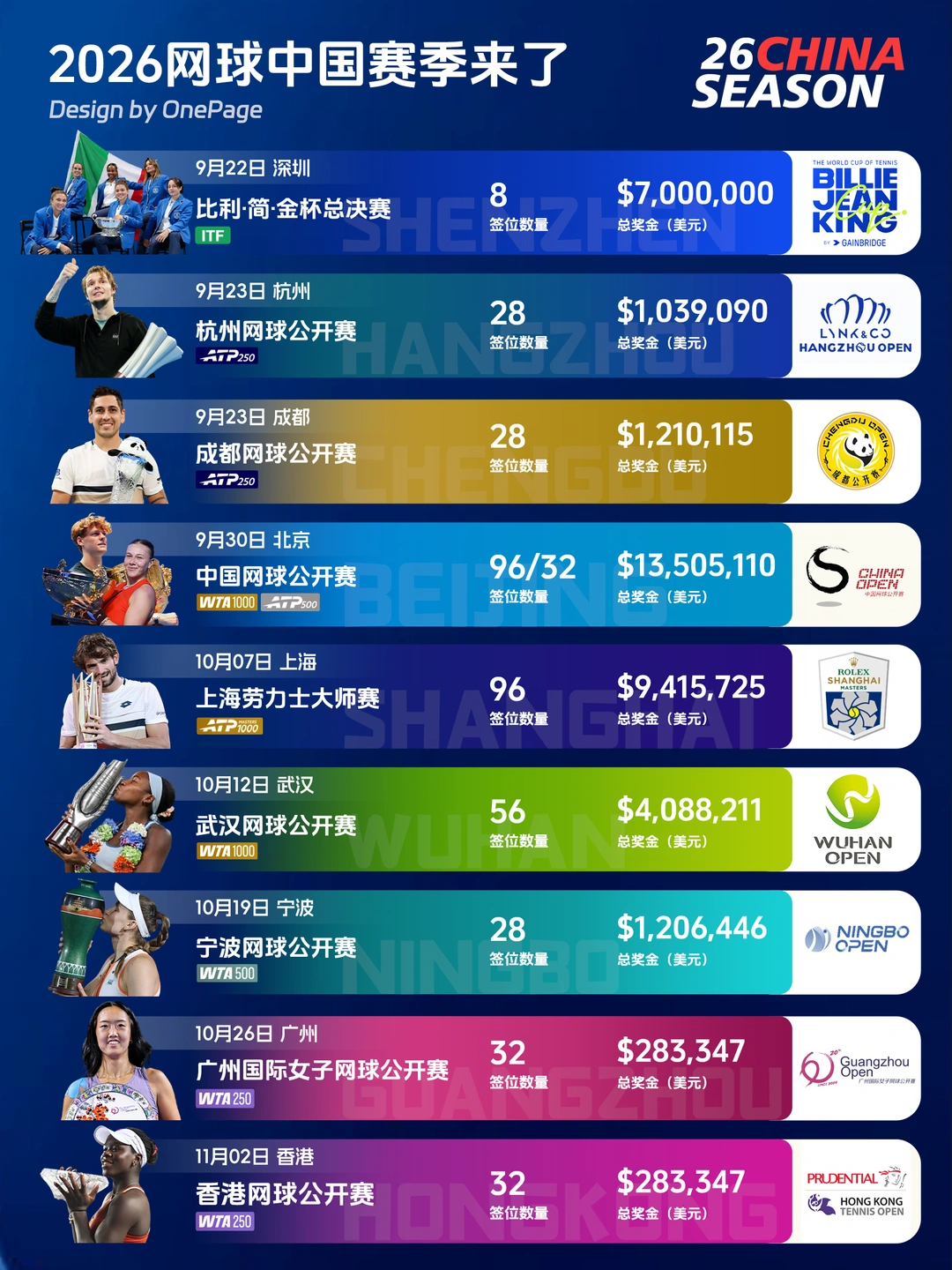 网球中国赛季赛程日历！终于进入北京时间了