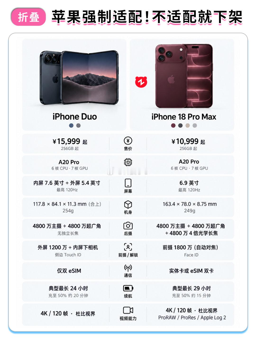 #iPhoneDuo微信不适配#适配没做好这应该是苹果应该处理的问题吧[doge]感觉微信这波白挨骂了，抢到首发还是这种体验火气确实大[允悲] ​