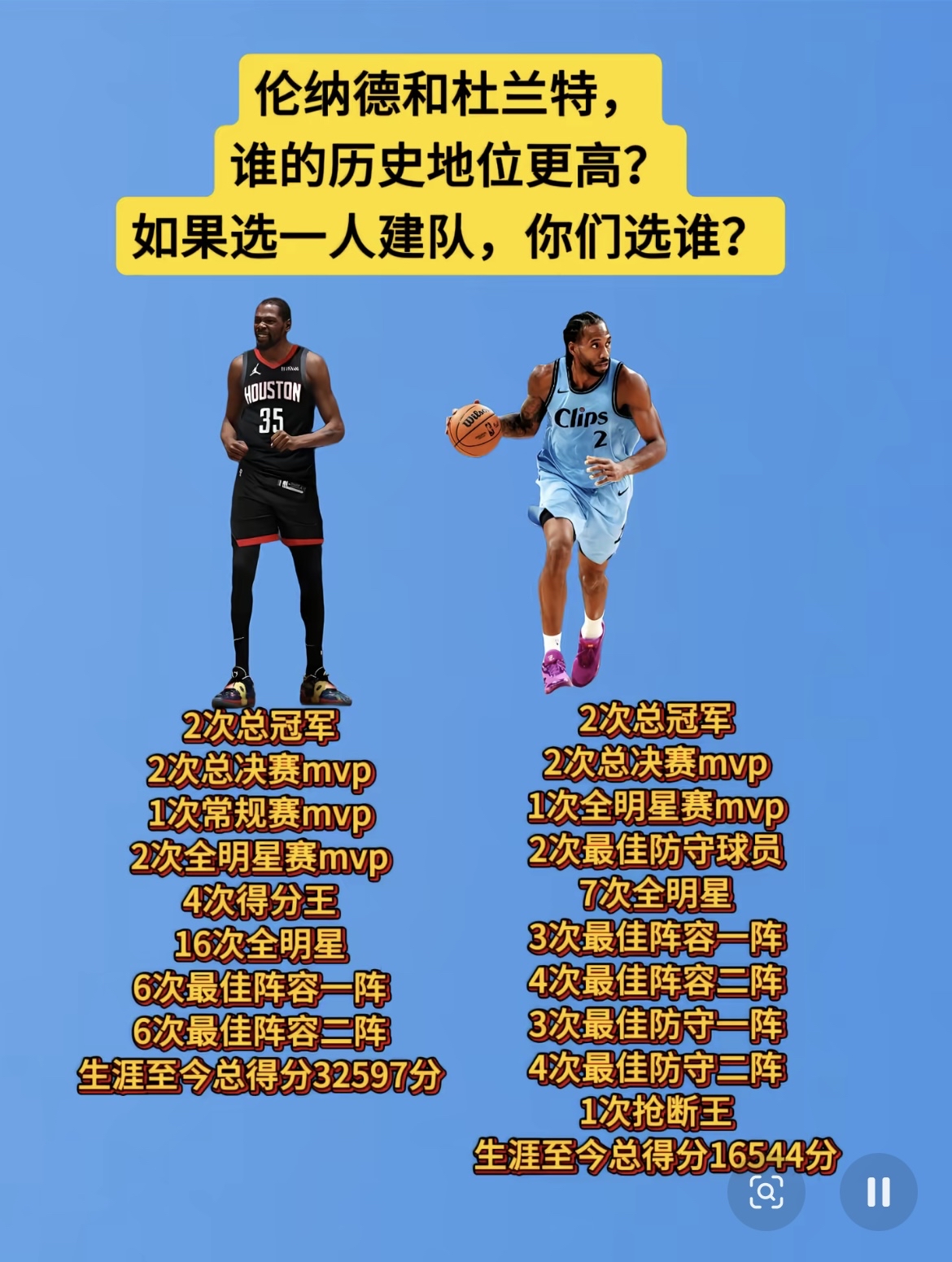 伦纳德和杜兰特之间,究竟谁更强?杜兰特与伦纳德：荣誉相近，道路截然不同的两大锋线

在NBA历史锋线榜单之中，凯文·杜兰特与科怀·伦纳德经常被球迷拿来放在一起对比。二人同样手握两座总冠军、两座总决赛MVP，硬荣誉看似旗鼓相当，但纵观完整职业生涯，两人的赛场风格、生涯轨迹与历史地位，却走出了两条完