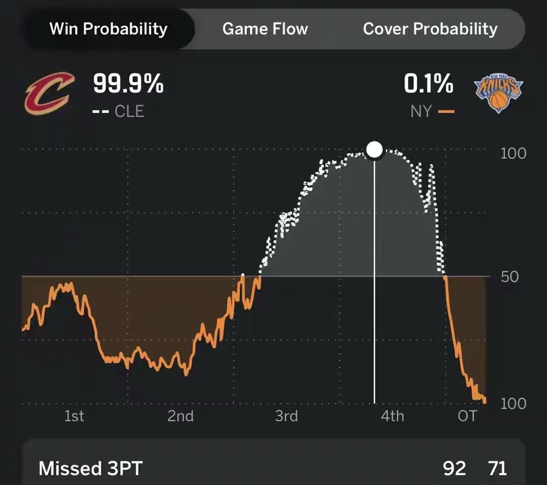 NBA季后赛东部决赛G1，一场令人窒息的戏剧在麦迪逊广场花园上演！骑士...