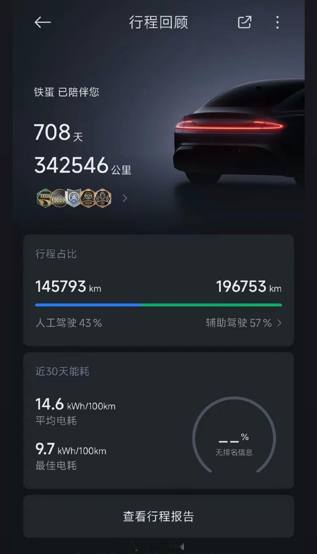 这是我见过最猛的数据了[鸡腿]  DY上看到的 ​