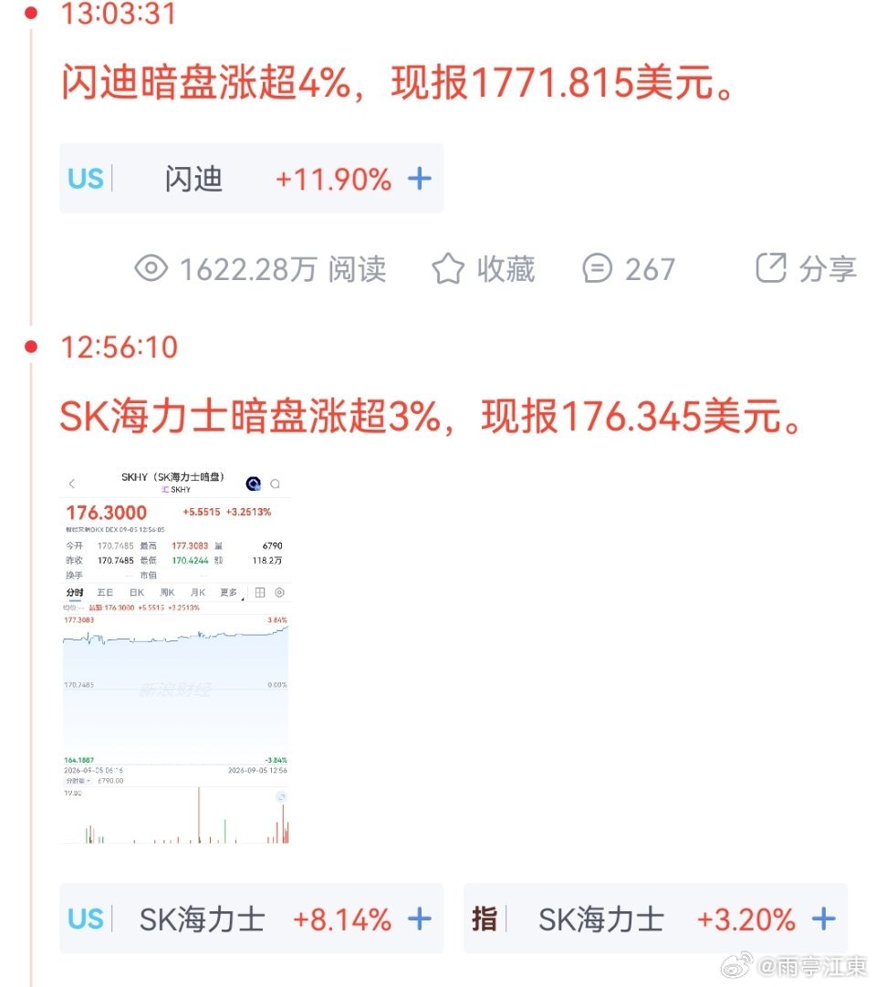 下周科技是不是要来一波了！
周五晚间费城指数的上涨就是很好的说明！ ​