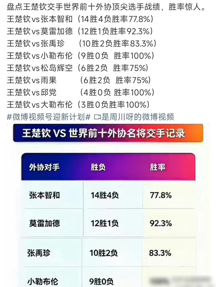 王楚钦一到生死战就掉链子，这帽子扣得有点狠了。
釜山世乒赛半决赛输张禹珍，巴黎奥运会男单32强直接出局，澳门世界杯又栽在卡尔德拉诺手里。算上亚运会团体赛爆冷，关键场次确实一塌糊涂。可你看他后面的球，球路有多凶，人就有多愣，一到赛点就手软。
刘国梁早年骂他性子急，一上头就乱打，但也说这人骨子里有股