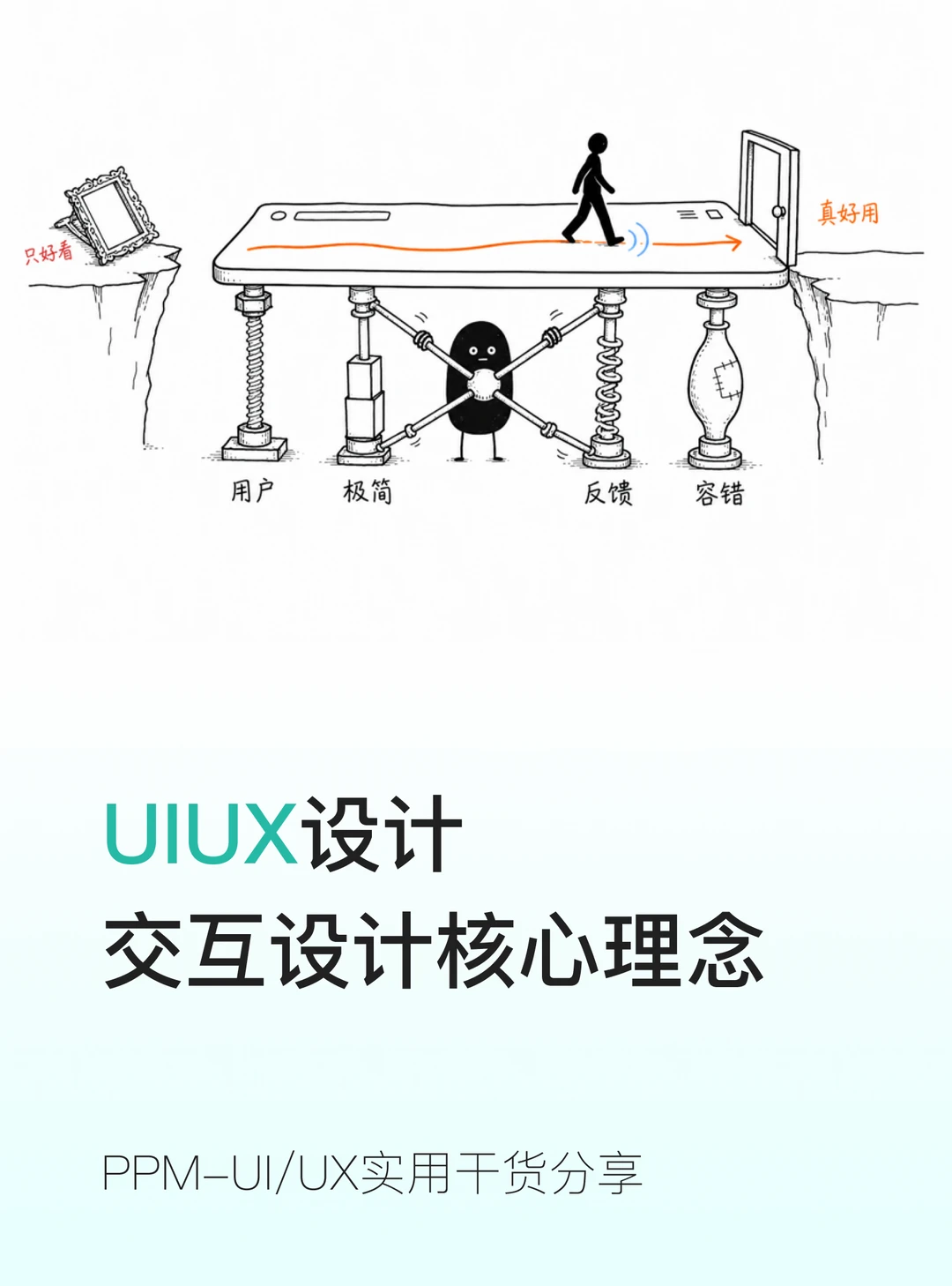 交互设计思维✅4个核心理念｜设计师必懂