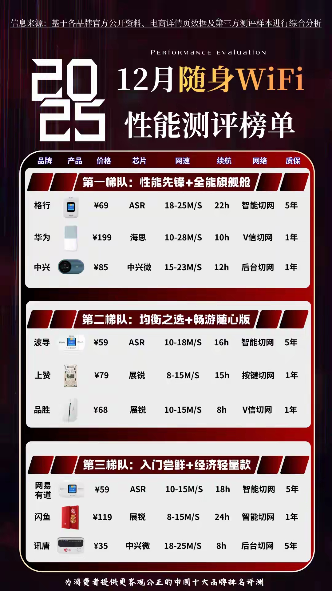 电脑内存条的内存频率该怎么选?够用就行！