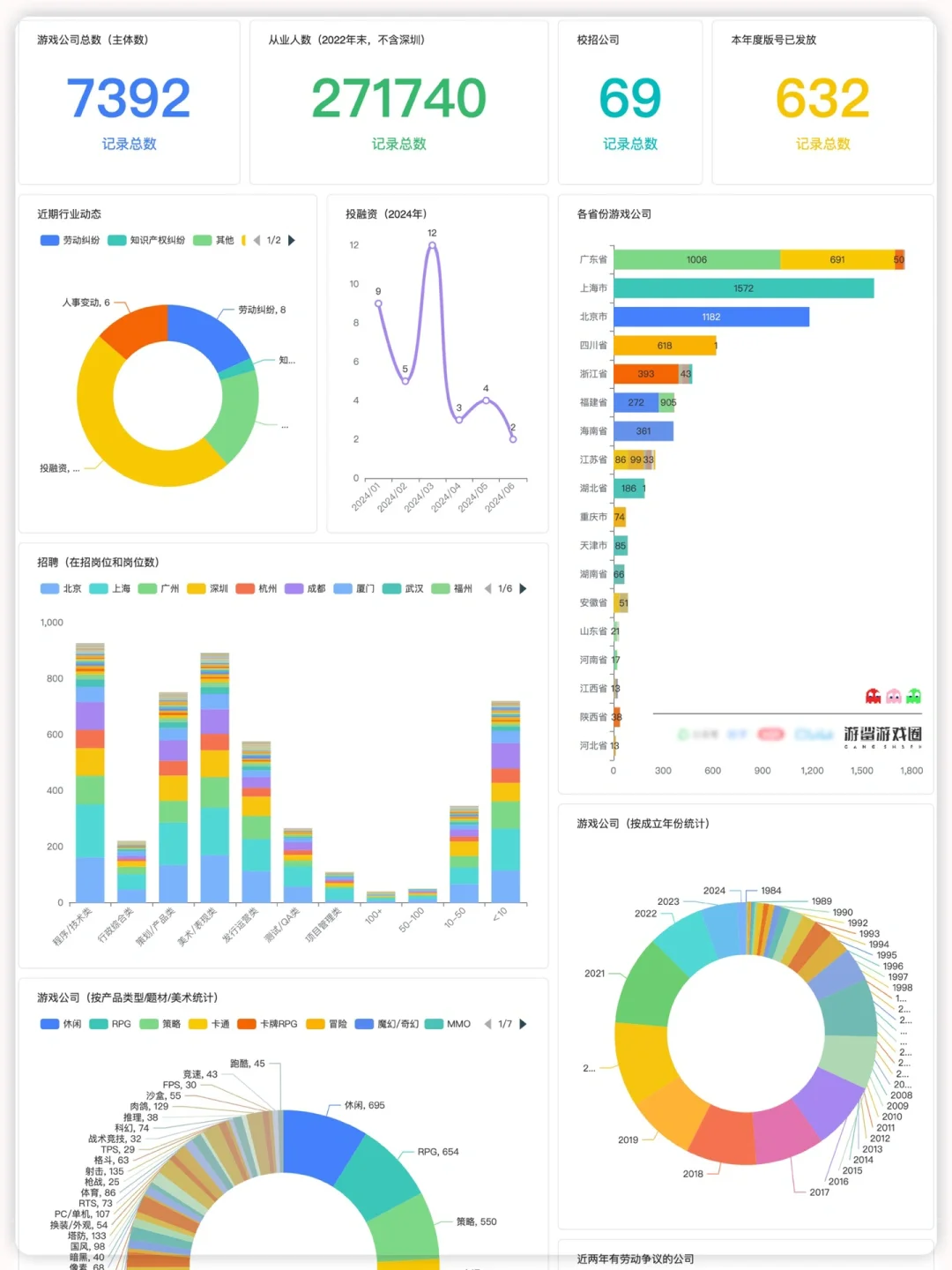 “建议游戏人都关注游鲨游戏圈”