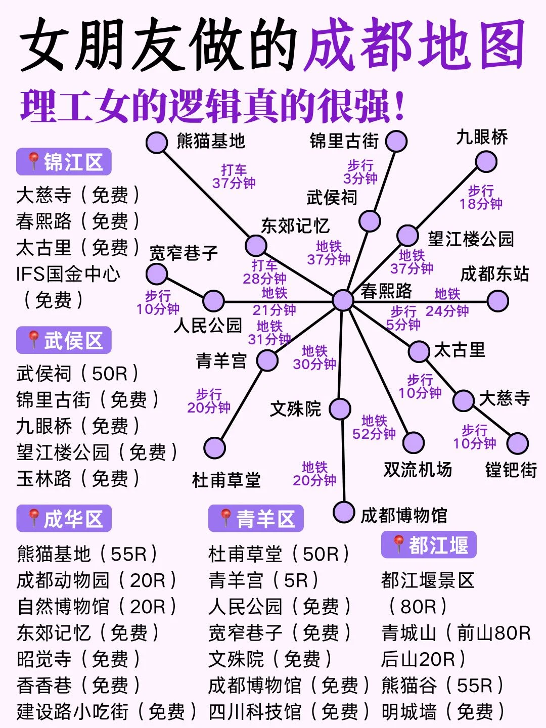 快码住！女朋友做的成都旅游地图太详细啦！
