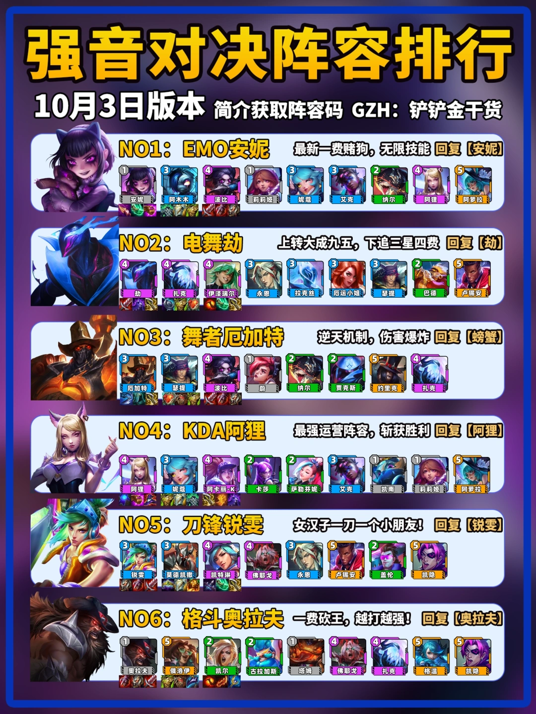 10月3日金铲铲强音对决上分阵容推荐！