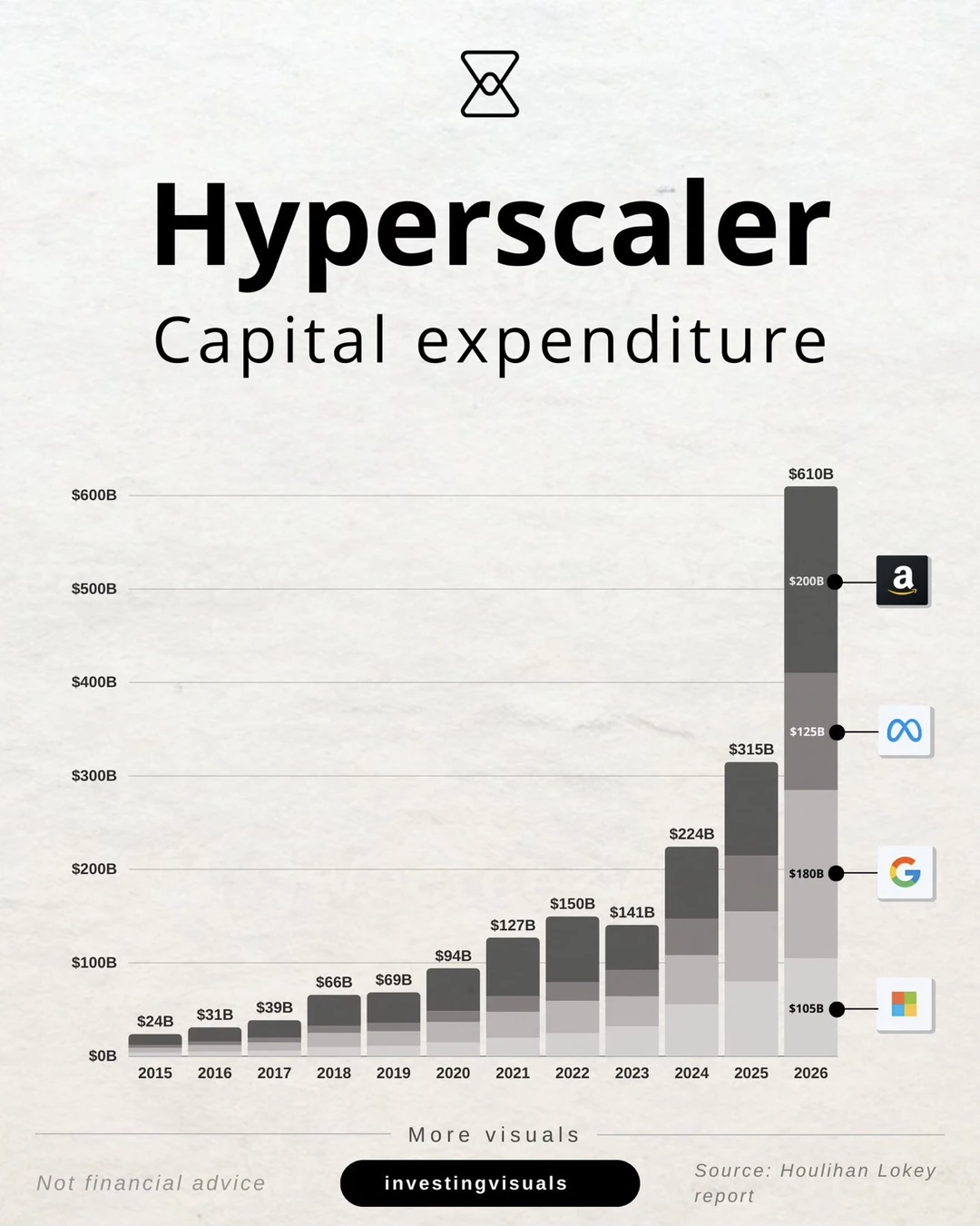 巨头疯狂砸钱，AI时代最猛烧钱竞赛正在上演